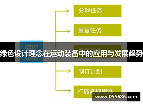 绿色设计理念在运动装备中的应用与发展趋势